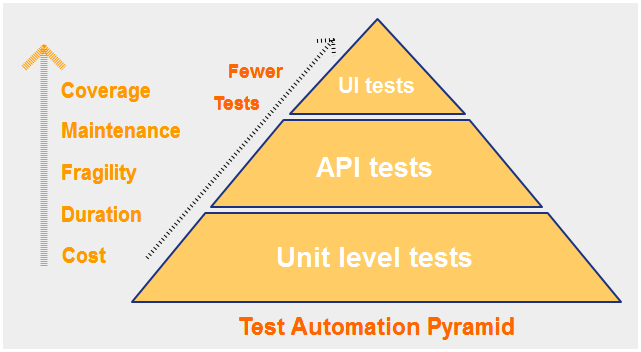 Automation Testing Interview Questions-13