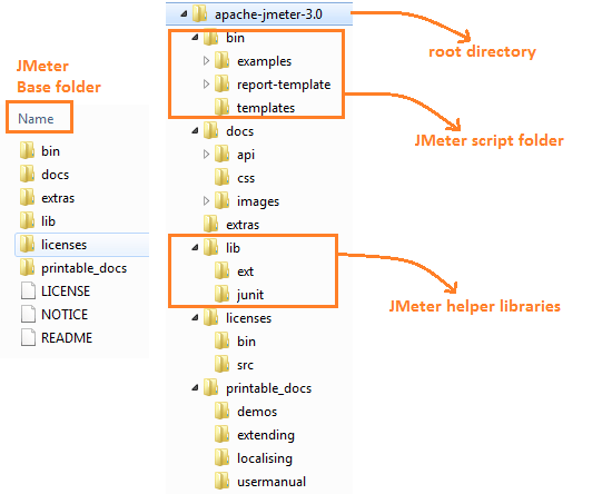 JMeter File Structure