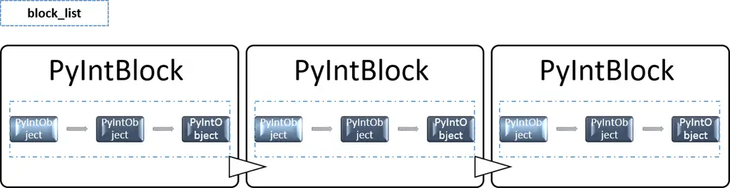 Python-Integer-PyIntBlock-Integer-Object-Pool.png