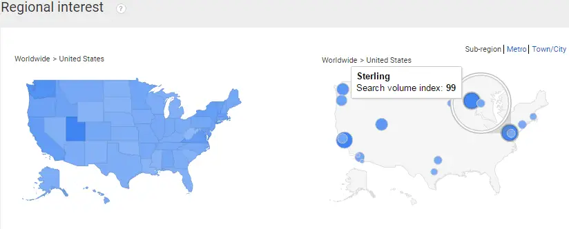 Use Google trends for localized search.