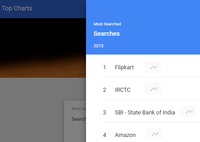 Top charts feature.