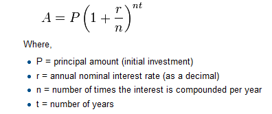 Python Tutorial - Compound Interest Formula