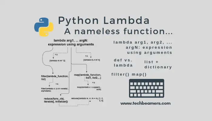 Python Lambda An Anonymous Function Without A Name
