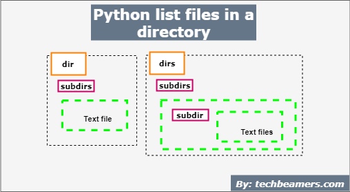 Python list all files in a directory