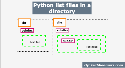 Python List All Files in Directory Explanied with Examples Python List All Files In Directory Explanied With Examples