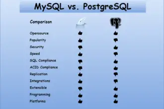 MySQL vs PostgreSQL Comparison