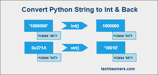 Convert Python String to Int & Int to String with Examples