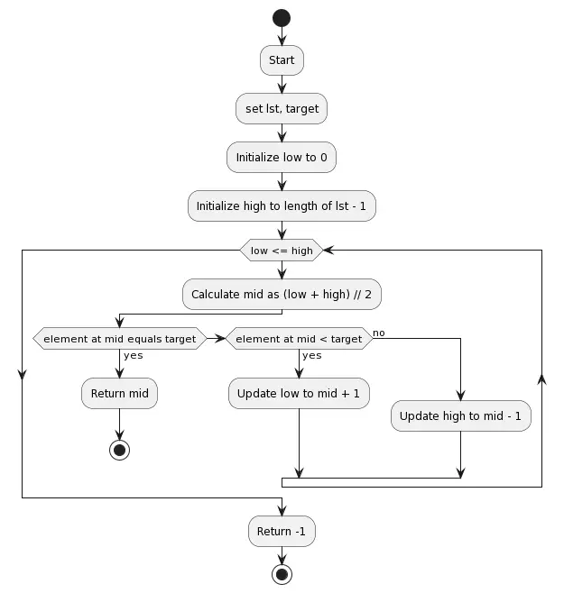 Python exercise for binary search flow chart