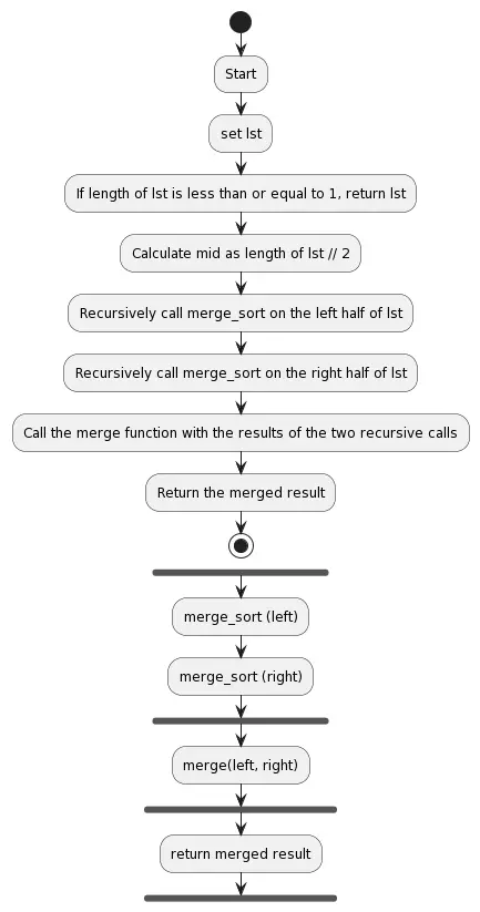 Python exercise for merge sort algorithm flow chart