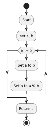 logic to calculate gcd flow chart