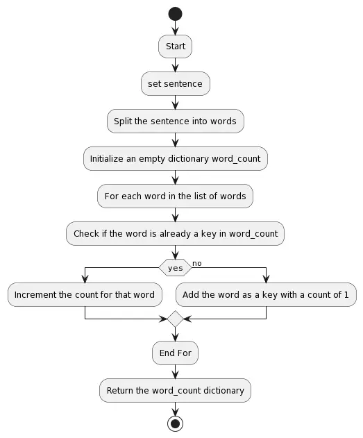 Count words in a sentence flow chart