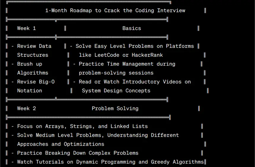 Road map to crack the coding interview week 1-2