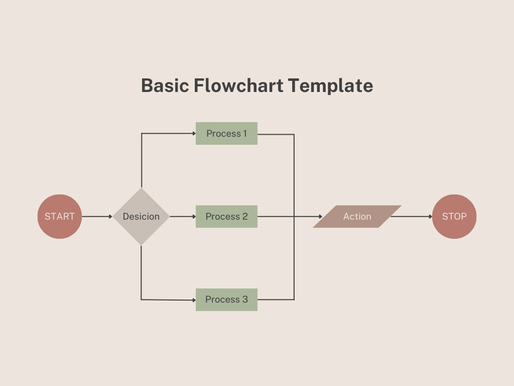 Draw Basic Flow chart